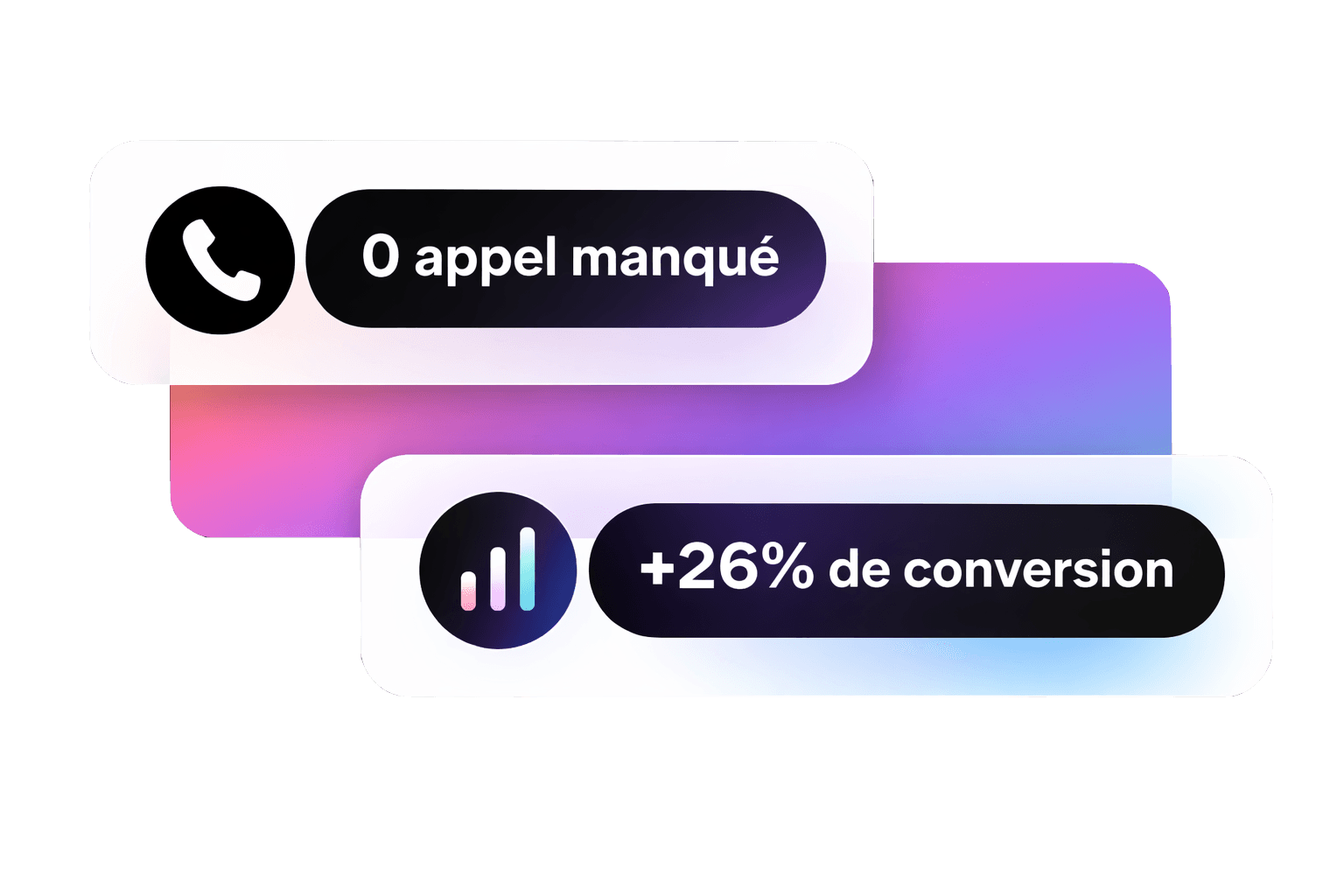 0 appel manqué, +26% de conversion